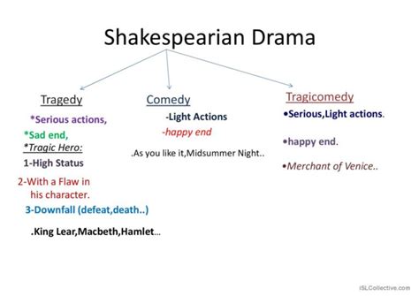 King Lear General Readin English Esl Powerpoints