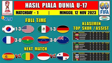 Hasil Piala Dunia U17 Hari Ini MEKSIKO Vs JERMAN Klasemen Piala