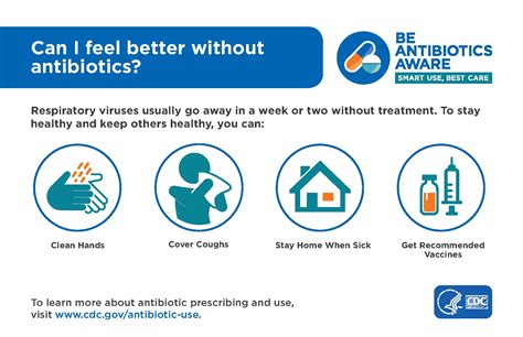 Be Antibiotics Aware Toolkit Antibiotic Awareness Patient Education