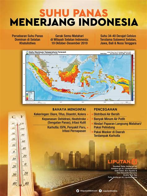 Daftar Wilayah Dengan Suhu Terpanas Di Indonesia Hingga April