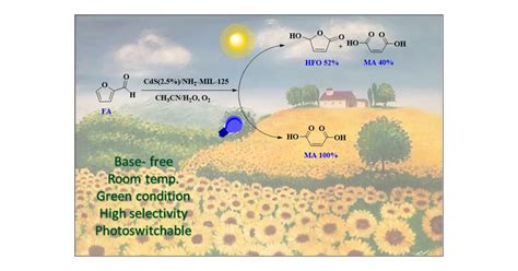 Photoswitchable Catalytic Aerobic Oxidation Of Biomass Based Furfural