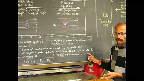 Shielding And Deshielding In Nmr Youtube