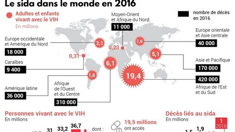 Le Nombre De Morts Du Sida Divisé Par Deux Dans Le Monde Depuis 2005 Midilibre Fr