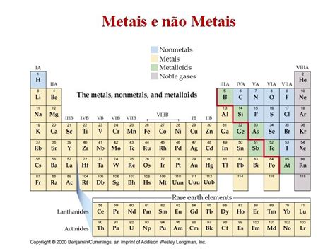 Tabela Peridica Dos Elementos Tabela Peridica E Propriedades