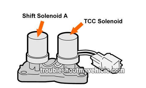 Part How To Test Tcc Solenoid And Shift Solenoid A Honda L L