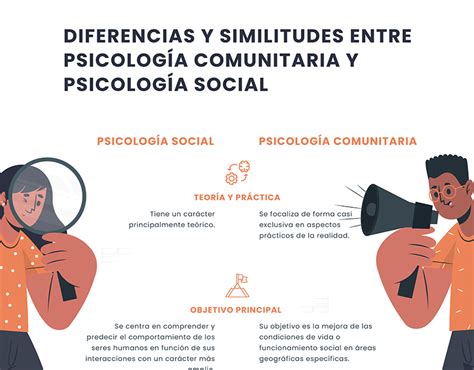 Infografia Psicolog A Comunitaria Y Psicolog A Social On Behance