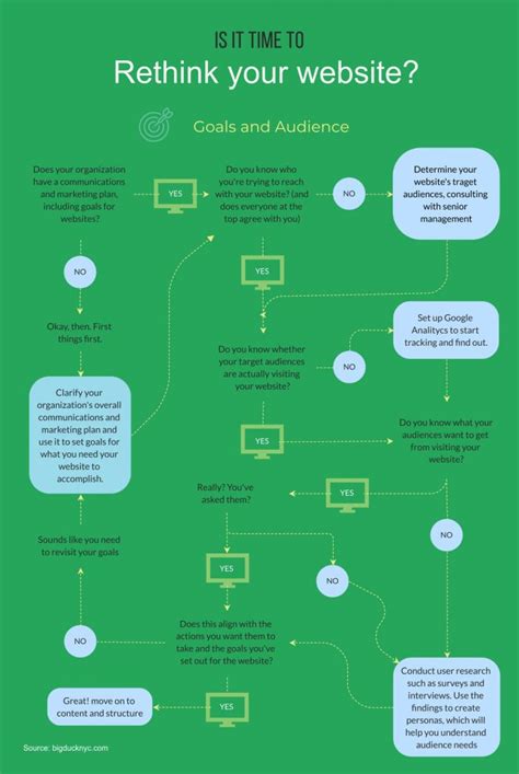 How To Choose The Right Infographic Dimensions For Your Design