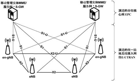 基站间通信方法、基站和通信系统与流程