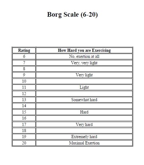 Modified Borg Scale Printable