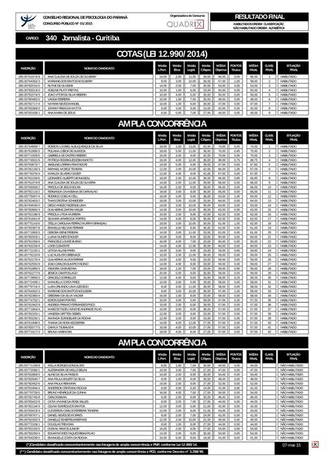 PDF AMPLA CONCORRÊNCIA quadrix org br RESULTADO FINAL HABILITADOS