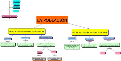 121 La PoblaciÓn