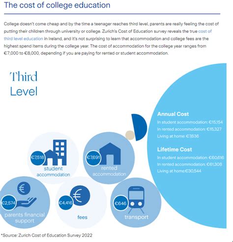 Gwen Clarke Investment Advice Kildare | Education Savings Plan