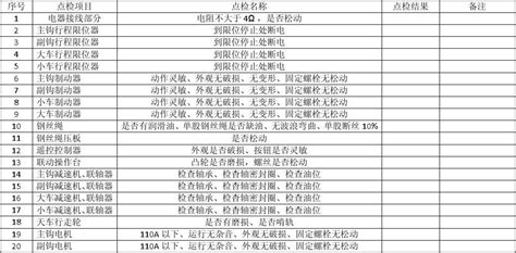 起重机月点检表word文档在线阅读与下载免费文档