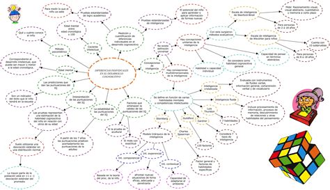 Desarrollo De Los Adolescentes Iv Procesos Cognitivos Mapa Radial