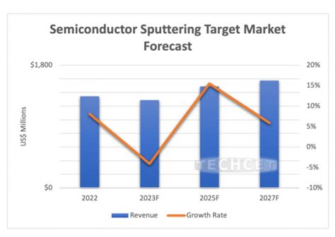 市場調査レポート スパッタリングターゲットの世界市場の分析：2023～2024年 Critical Materials Report