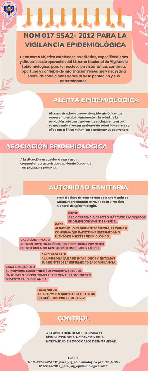 Infografía Norma Nom 017 Ssa2 2012 Para La Vigilancia EpidemiolÓgica