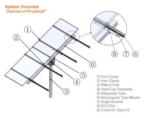 Four Panel Single Post Stand For Solar Panels Clenergy Pumps And