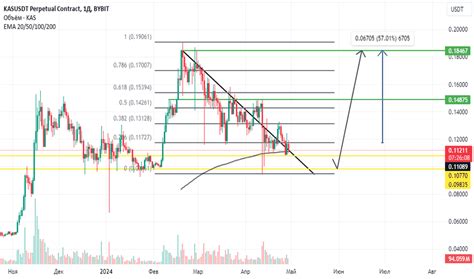 Kasusdt Tradingview