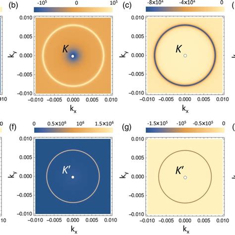 Color Contour Plots Of The Berry Curvature Projected On The K X K Y Download Scientific