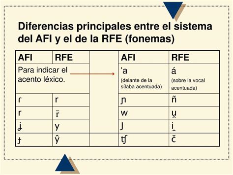 Ppt Los Sonidos De La Lengua Powerpoint Presentation Free Download Id1306188