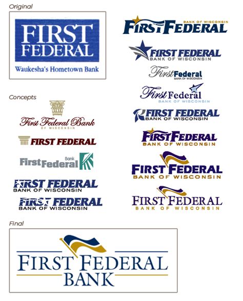 First Federal Bank Branding - Harris Marketing Group