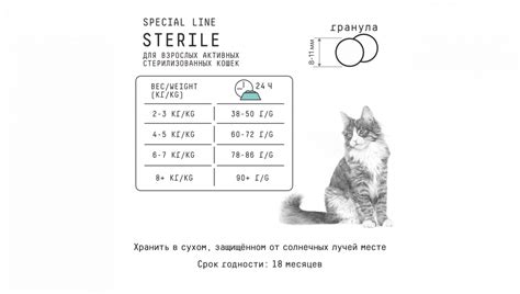 STERILE сухой корм для стерилизованных кошек - сухой корм с высоким ...