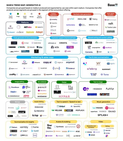 Generative Ai Trends Peter Wright