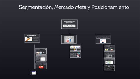 Segmentaci N Mercado Meta Y Posicionamiento By Susan Lobato On Prezi