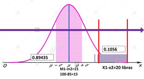 ESTADISTICA DISTRIBUCIÓN MUESTRAL DE LA DIFERENCIA DE MEDIAS Y DE