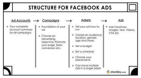 Facebook Ads Reporting Tool Plan Manage And Track Campaigns