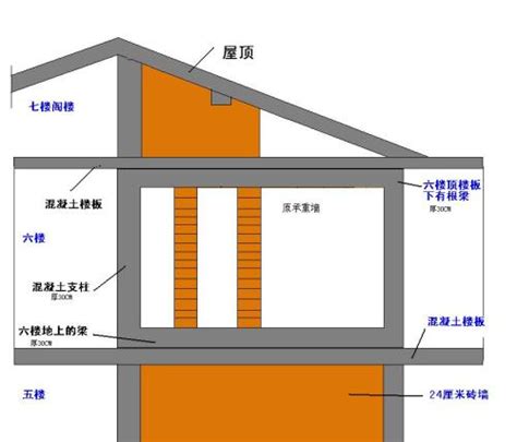 砖混结构的承重墙厚度以及承重墙的区分