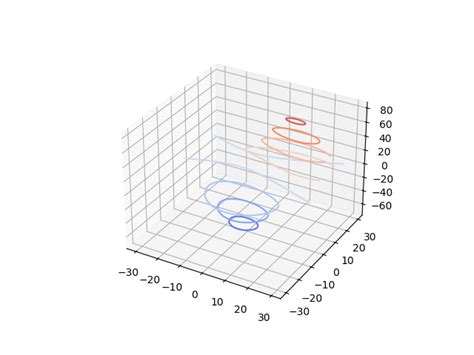 Plot Surface Matplotlib Python