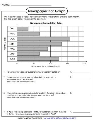 Bar Graph Worksheets