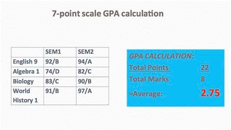 Seven Point Grading Scale Chart Grading Scale