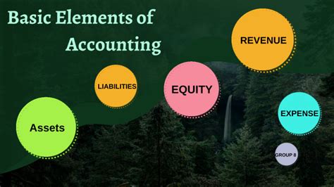 Elements Of Accounting By Sayyaf Akmal On Prezi