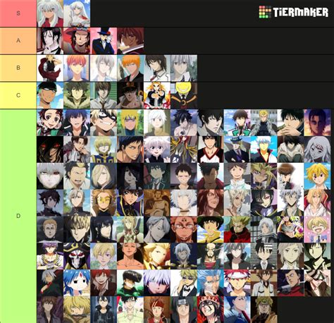 Top 100 Anime Husbandos Of All Time Tier List Community Rankings