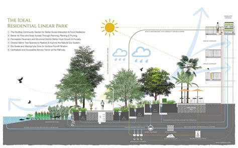 ideal linear park kakebon pte