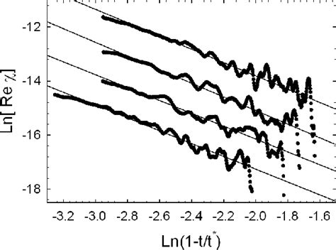 Figure 3 From The 2 D Percolation Transition In Two Atomic Layers Of Fe