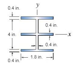 The Beam Cross Sections Shown Are Symmetric The Best Picture Of Beam