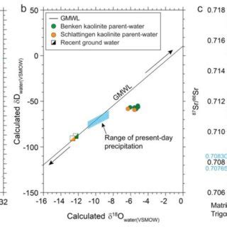 A Calculated Oxygen Isotope Composition Of Mineral Parent Waters