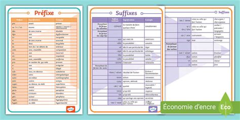 Tableaux Des Pr Fixes Et Suffixes Poster Teacher Made