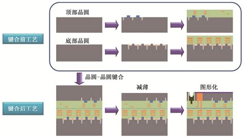 基于晶圆键合工艺的光刻掩膜版排版方法