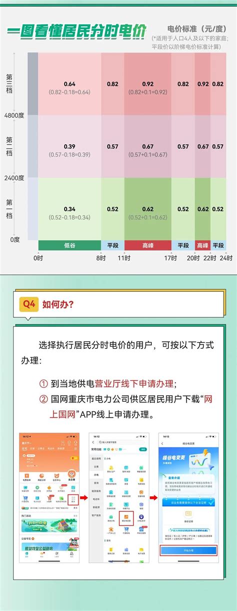 ＠重庆人，怎样用电更节省？读懂6月1日以后的分时电价 知乎