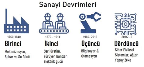 Dördüncü Sanayi Devrimi ve Biz