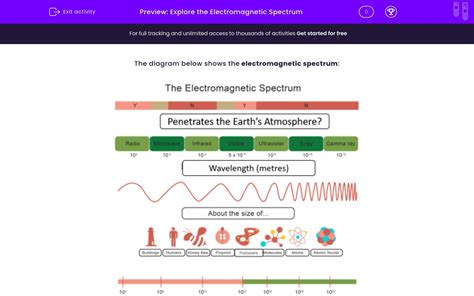 Explore The Electromagnetic Spectrum Worksheet Edplace