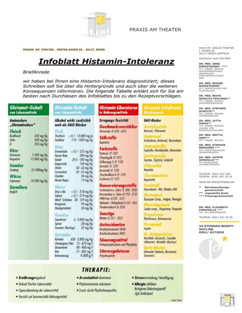 Infoblatt Histamin Intoleranz BriefAnrede Wir Haben Bei Ihnen Eine