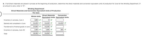 Solved Equivalent Units Of Production Data For The Two Departments