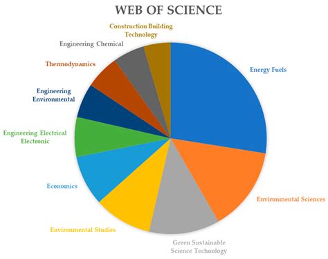 Energy Efficiency and Economic Policy: Comprehensive Theoretical, Empirical, and Policy Review