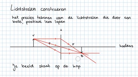 Lichtstralen Construeren Nask Thuis