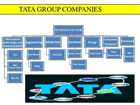 Tata Group Structure